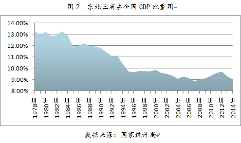 国家统计局资料图