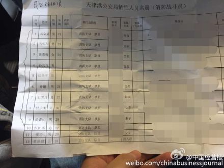 部分牺牲消防人员名单确认