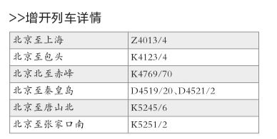 中秋、国庆期间高铁动卧列车北京西至深圳北D901/2次、D903/4次、D909/910次、D927/8次，北京西至广州南D921/2次、D923/4次开行日期进行调整，旅客可关注www.12306.cn网站查询相关信息。