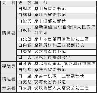 陕北“白氏”主要高级干部