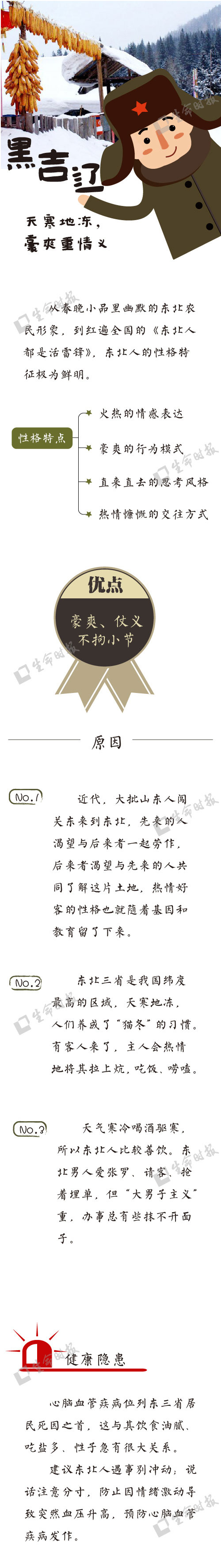 中国人性格地图”之北方篇