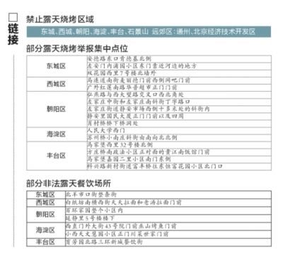 北京公布禁止露天烧烤区域