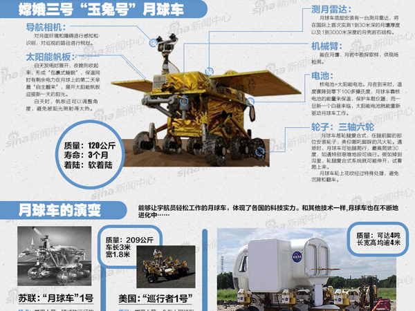 热点制图一图看清玉兔号月球车