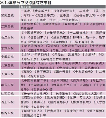 2015部分卫视拟播综艺节目