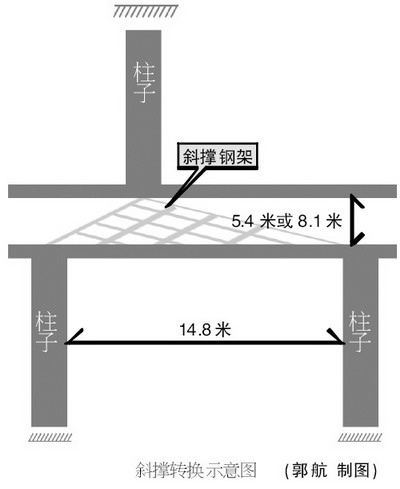 观音山公寓首创柱子斜撑转换
