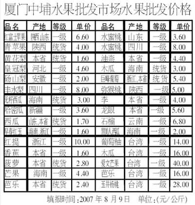 水果礼盒：甜蜜传递，心意满满