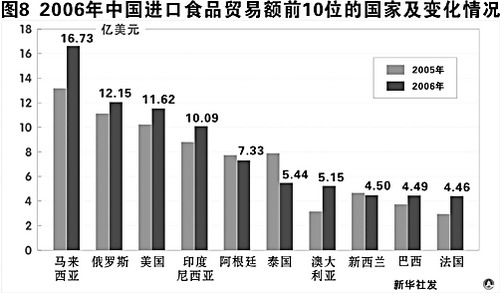 广州食品行业的最新动态