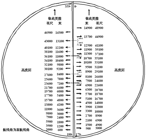 《中华人民共和国飞行基本规则》修改 下月实施(10)