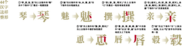 44个汉字 整形 惹争议教育部公开征求民意 手机新浪网