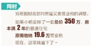 二套房最低首付降至4成_手机新浪网