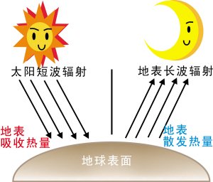 秋天的夜为何清凉如水