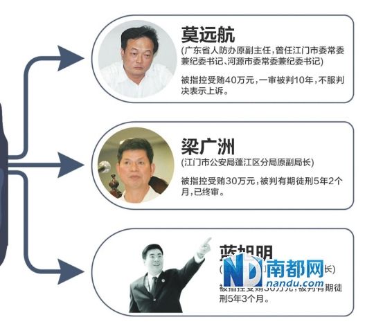 而随着这些关联案件的审理，莫远航的前任司机江梅彬浮出水面。