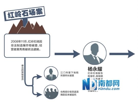 正是这位领导前任司机(据称迄今仍未被起诉)，将涉案的科级、处级乃至厅级官员串联起来，形成一损俱损的贪腐网络。