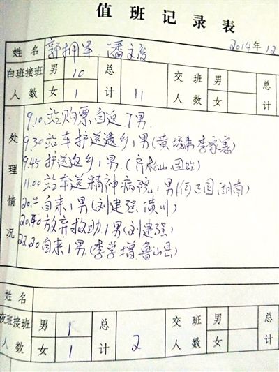 救助站值班记录表上有关于“何正国”的记录