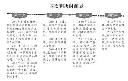 4次判决时间表