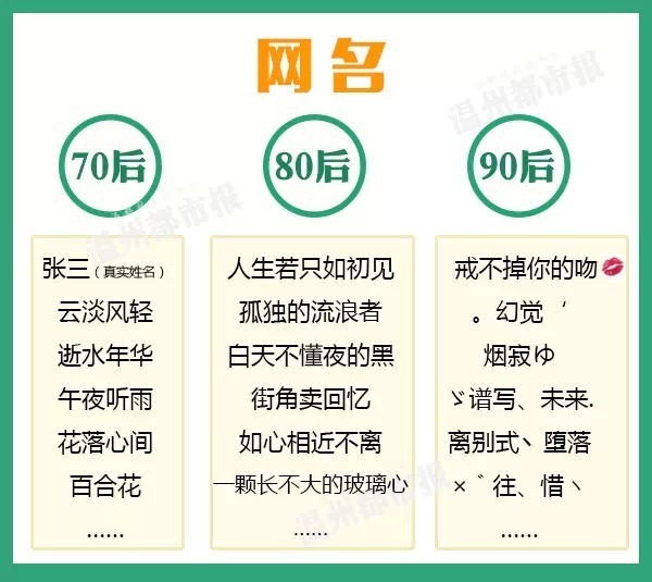 一张图看懂70后80后90后区别