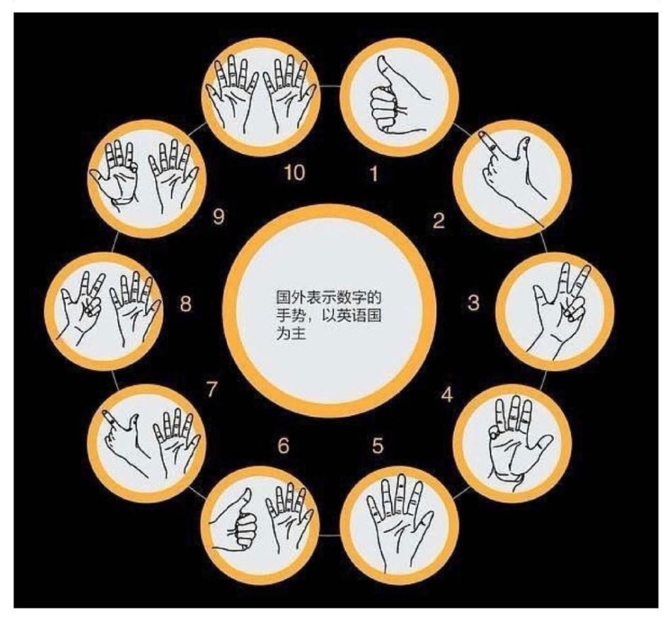 你不知道的手势意思宅女每日囧吐槽