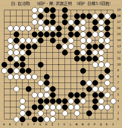7月11日,第5届日本围棋大师赛决赛战罢,赵治勋大破宇宙流,执白5目半胜