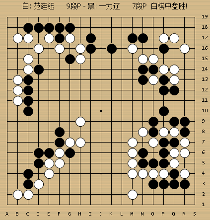 2 / 5 9月28日,第18届农心杯世界围棋团体锦标赛第2局范廷钰对一力辽.