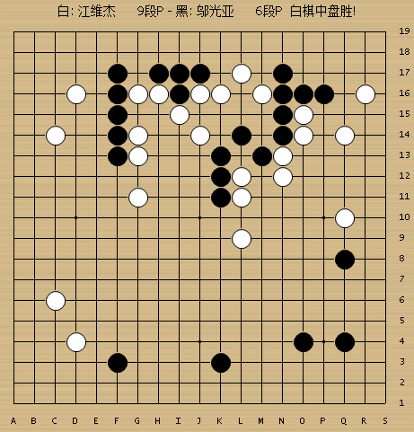 1月13日,天元战本选赛战罢,以下为动图棋谱.