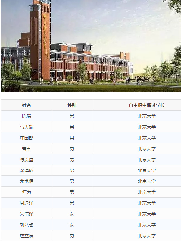 湖北134名学霸入围北大清华自主招生 附名单