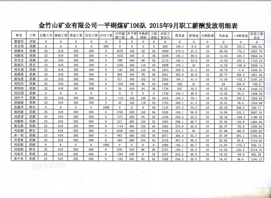 湖南煤矿矿工晒工资单人均月入千元