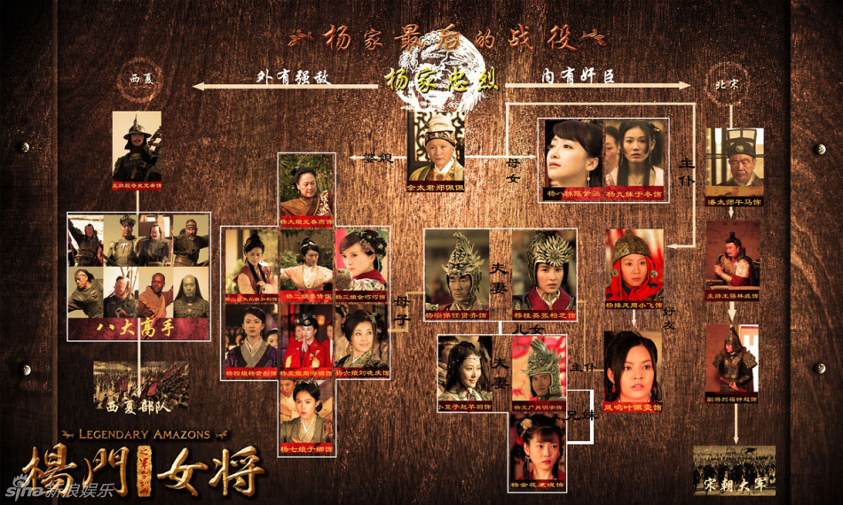 《杨门女将》人物谱