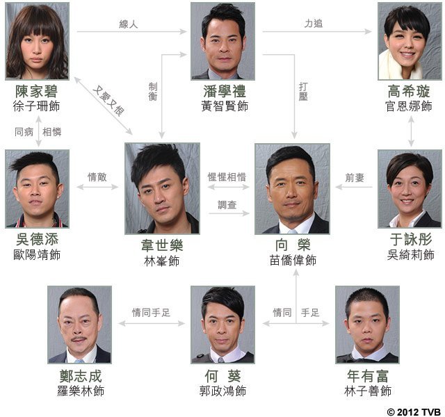 新浪娱乐讯 tvb电视剧《雷霆扫毒》角色简介.