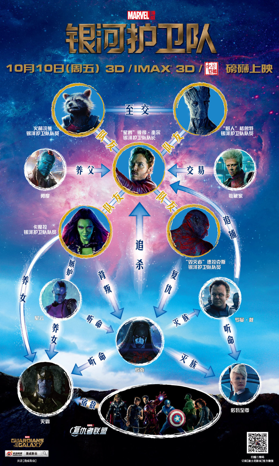 《银河护卫队》人物关系图