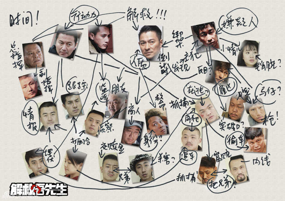 新浪娱乐讯 《解救吾先生》继之前陆续曝光审讯版人物海报之后,一改