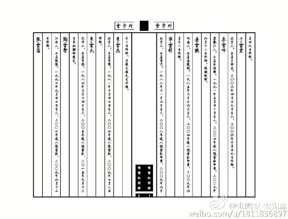 组图:德云社家谱曝光 郭德纲正式收欧弟为弟子_高清图集_新浪网