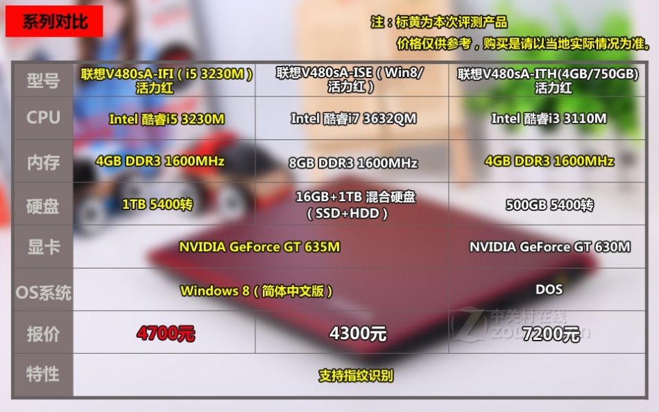 联想v480新闻图集_高清图集_新浪网