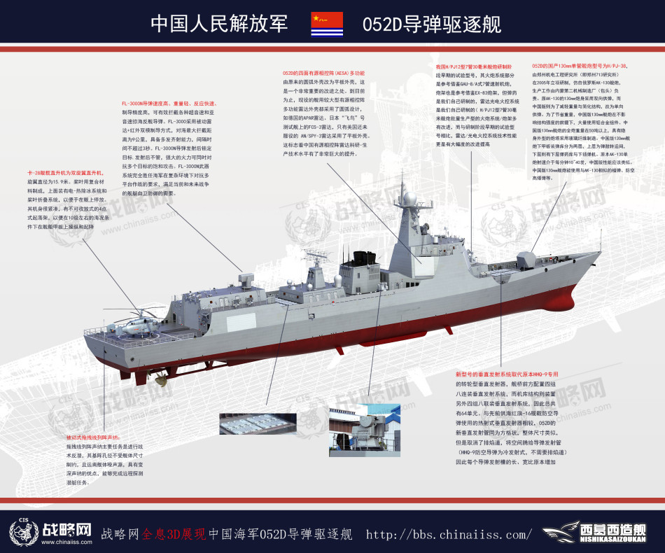 中国驱逐舰发展史图片
