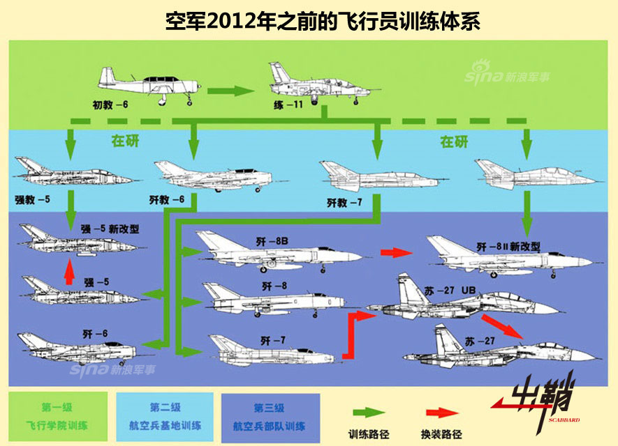 穹顶之下守护者:中国空军飞行员培训体系调查_高清图集_新浪网