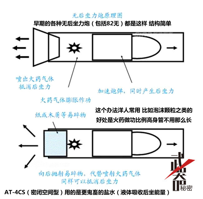 高山下的花环:中国陆军82mm无后坐力炮家族