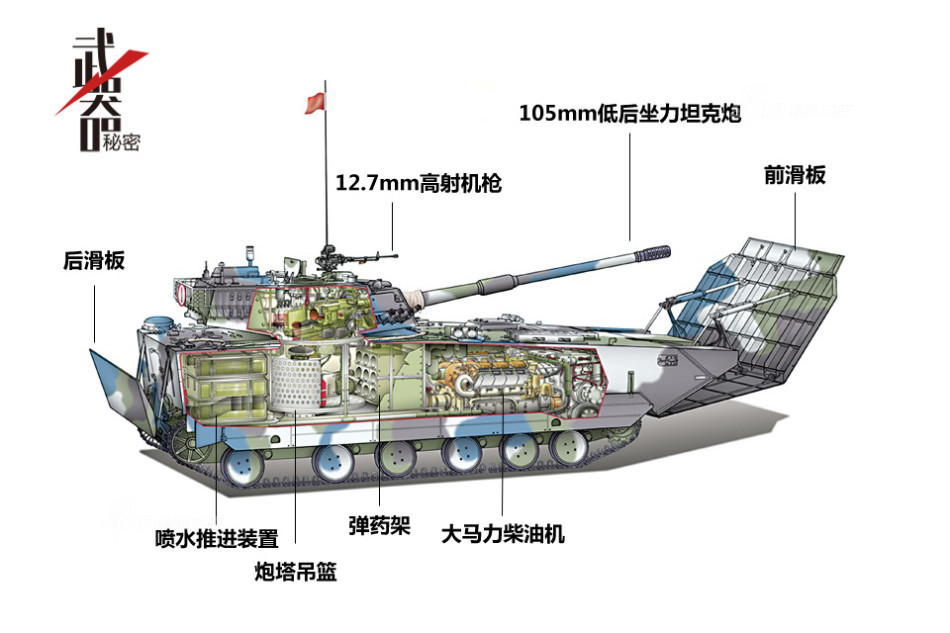 独步天下铁掌水上漂:揭秘中国05两栖装甲车族