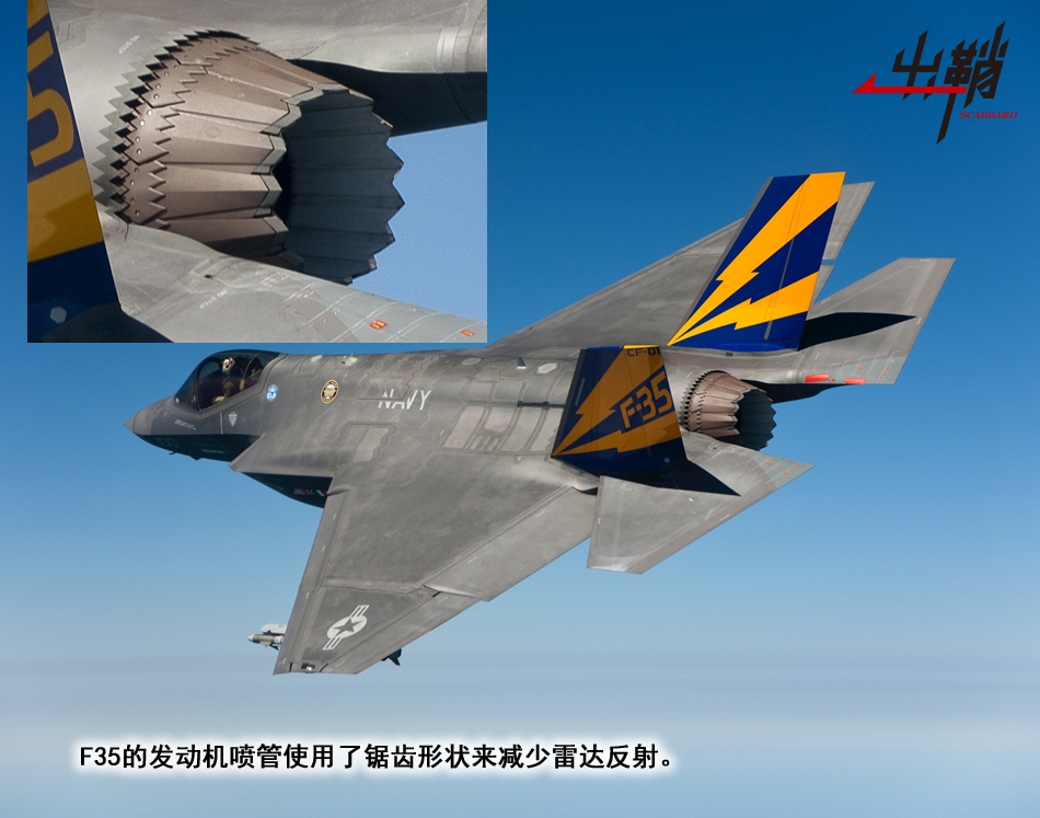 方圆之间见雌雄:歼20换装矢量喷口面临哪些问题