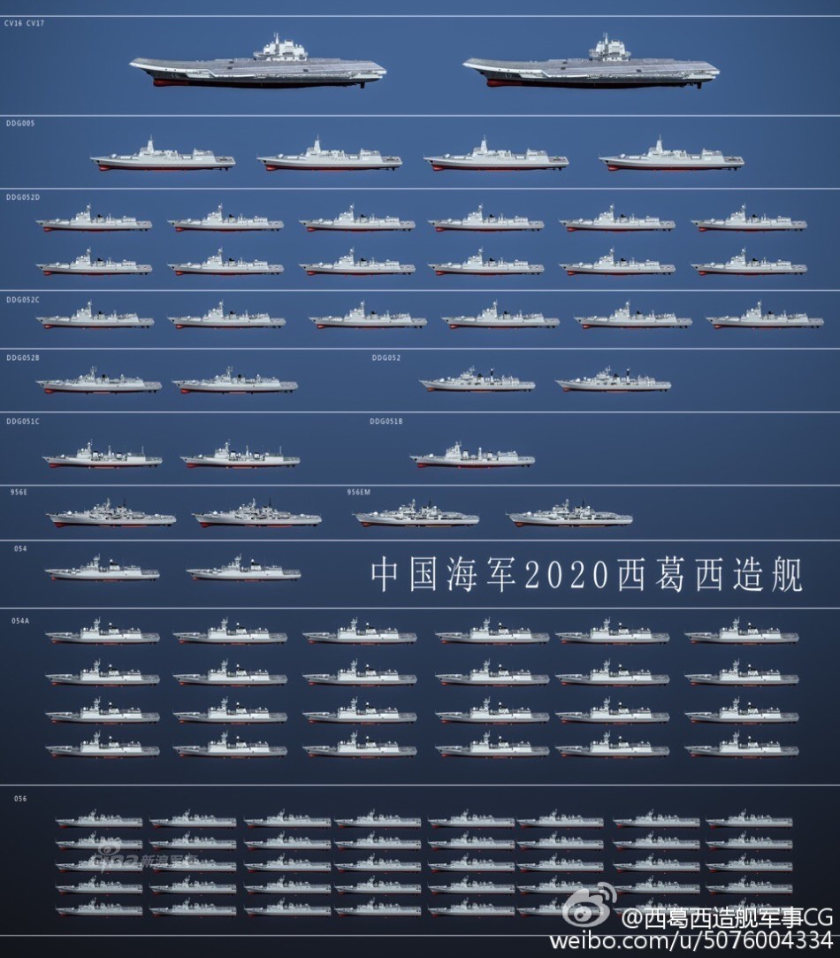 2020服役的军舰表图片