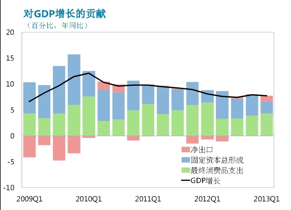 imf预测中国今年gdp仍将增长7.75%