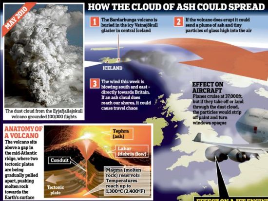 这幅图显示一旦喷发后火山灰的移动方向（来源：英国媒体） 