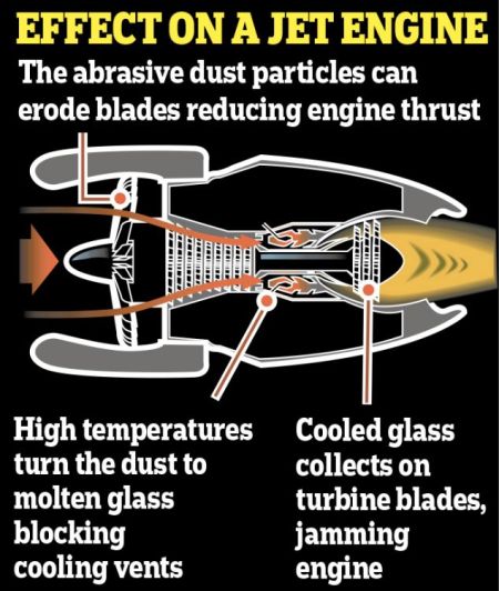 火山灰如何影响飞机运行
