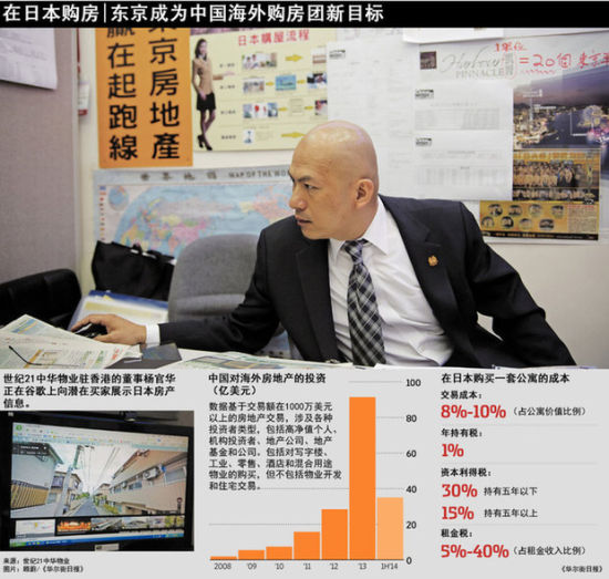 日本东京成为中国海外购房团“新目标”（图片来源：华尔街日报）