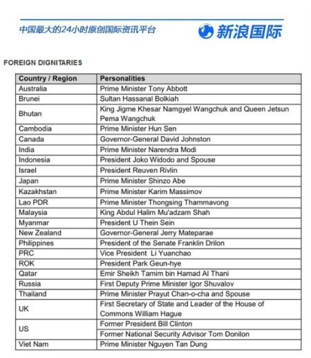 24名国际政要名单