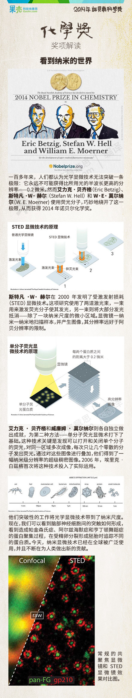 诺贝尔化学奖奖项解读