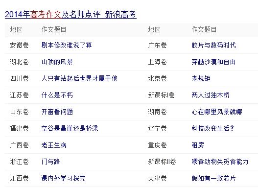 2014高考语文作文题出炉
