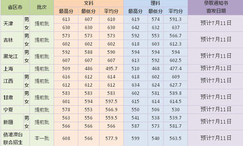 最近各地高考分数线公布，有一些媒体再次拿各地分数线做对比，并以此质疑高考地区不公。