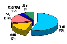 点击图片进入第一页