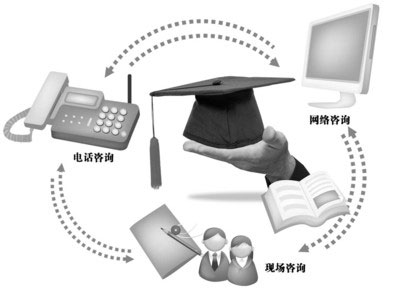 如何有效地利用招生咨询会