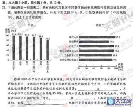13万考生都不会做的一道题