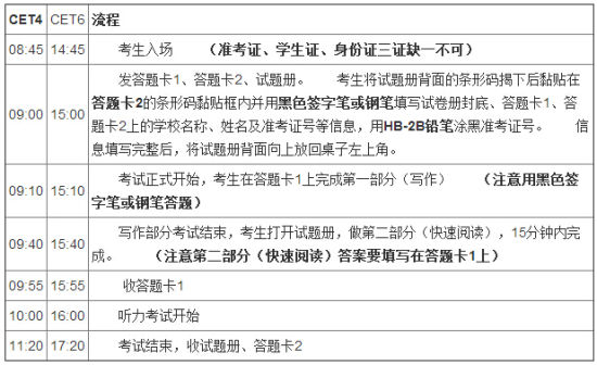 　2014年12月英语四六级考试将于12月20日举行，以下是四六级考试考生须知： 